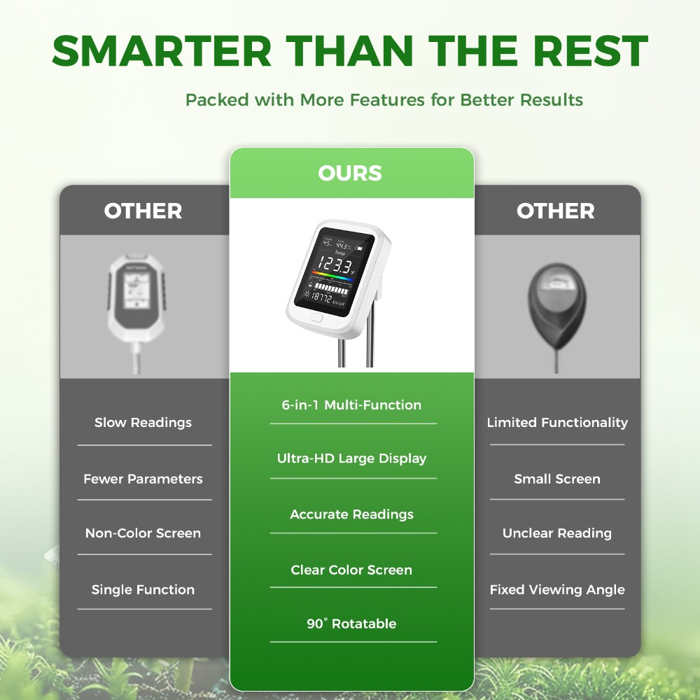 Kit de teste de solo 6 em 1, m - Soil Test Digital avaliação e preço